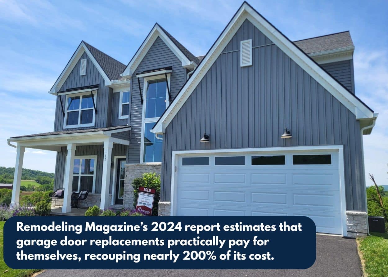 Remodeling Magazine’s 2024 report estimates that garage door replacements practically pay for themselves, recouping nearly 200% of its cost.