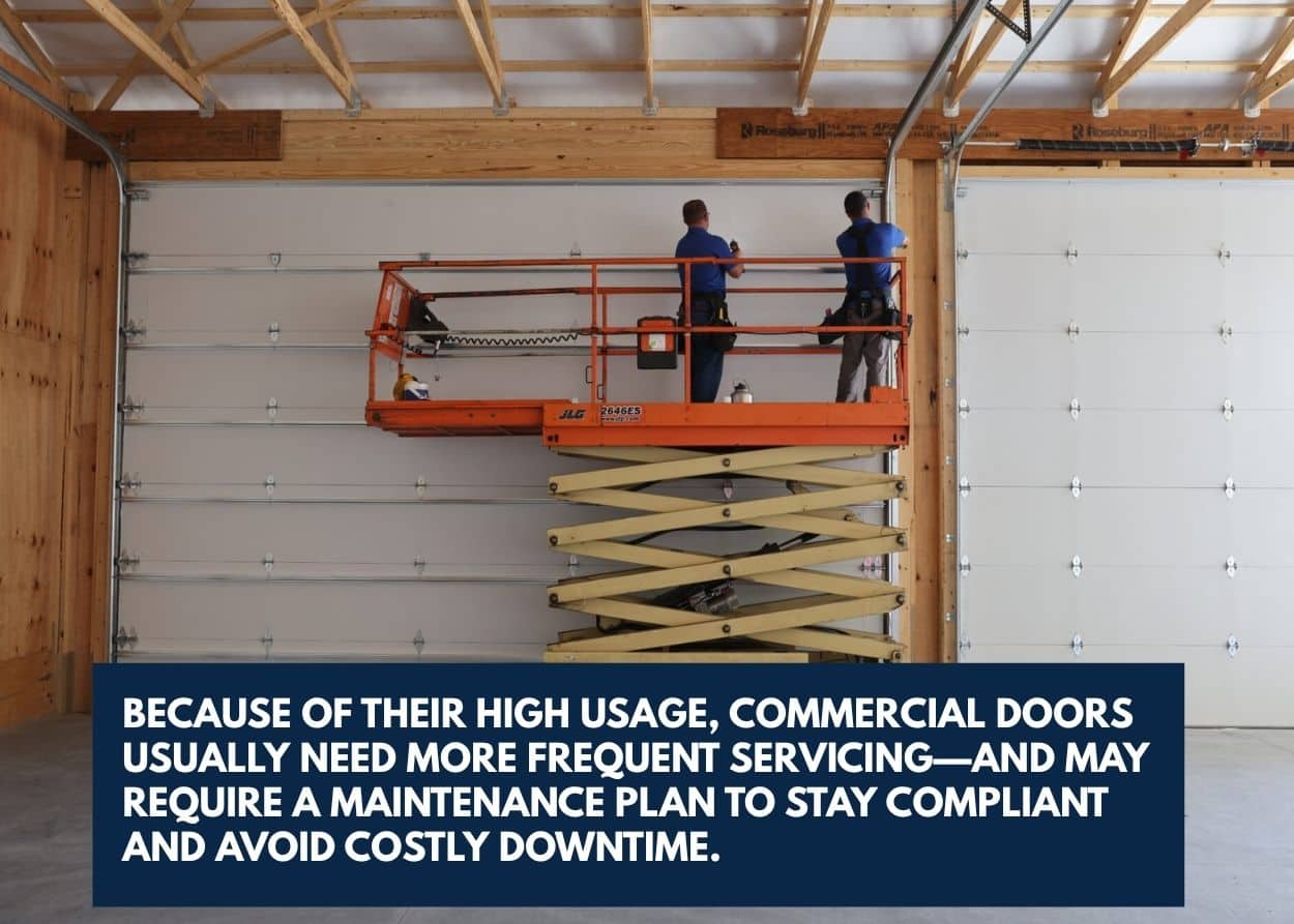 Because of their high usage, commercial doors usually need more frequent servicing—and may require a maintenance plan to stay compliant and avoid costly downtime.