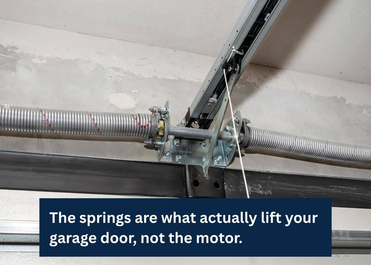 Garage door torsion springs supporting the weight of a residential garage door